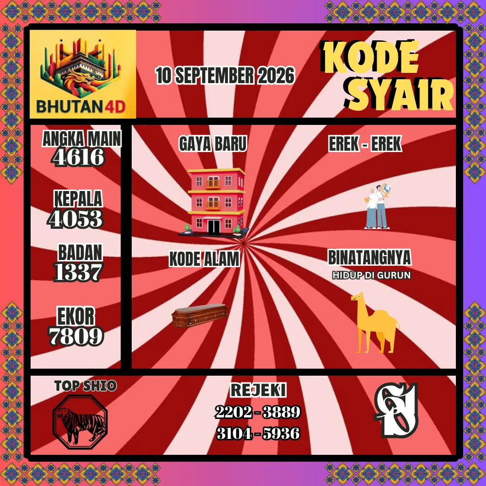 Kode Syair Bhutan4D Pools - September 2026