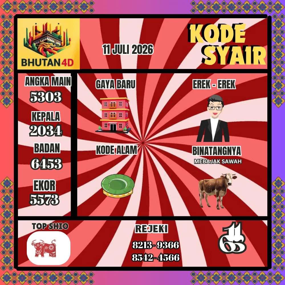Kode Syair Bhutan4D Pools - Juli 2026