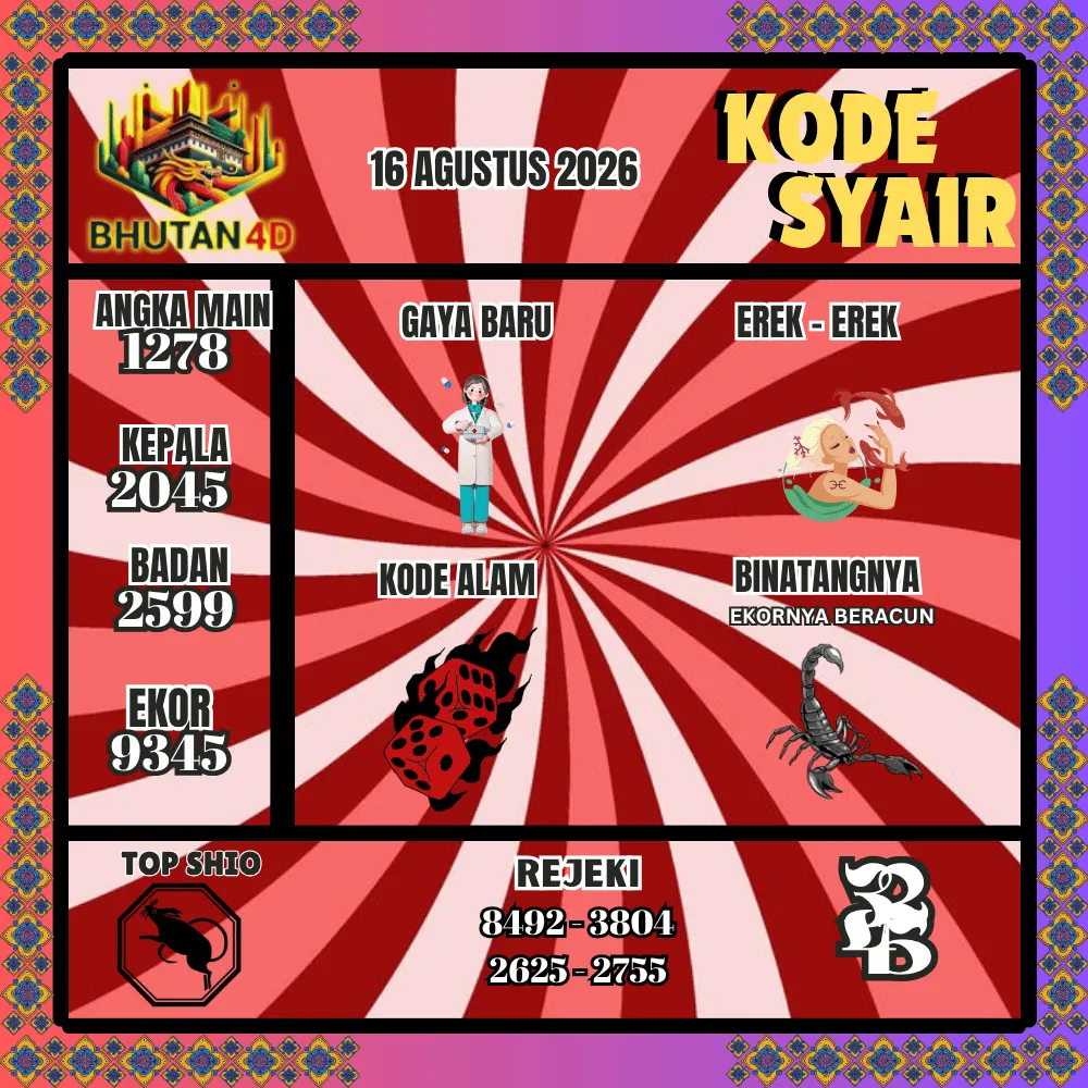 Kode Syair Bhutan4D Pools - Agustus 2026