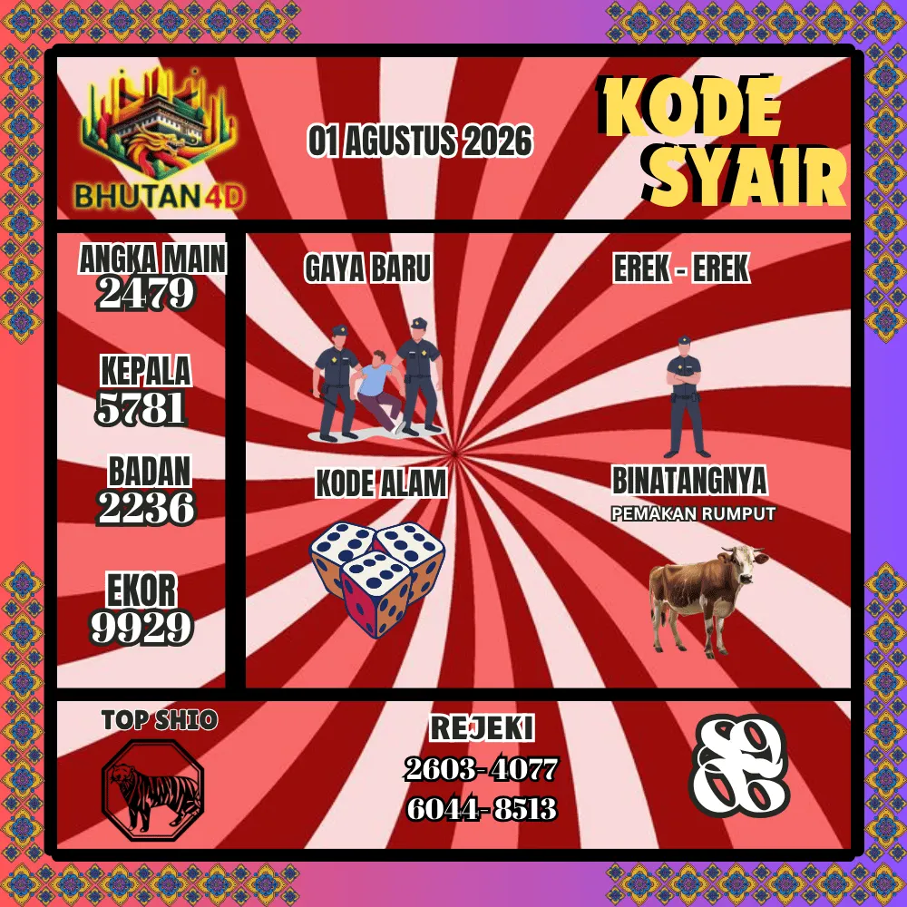 Kode Syair Bhutan4D Pools - Agustus 2026