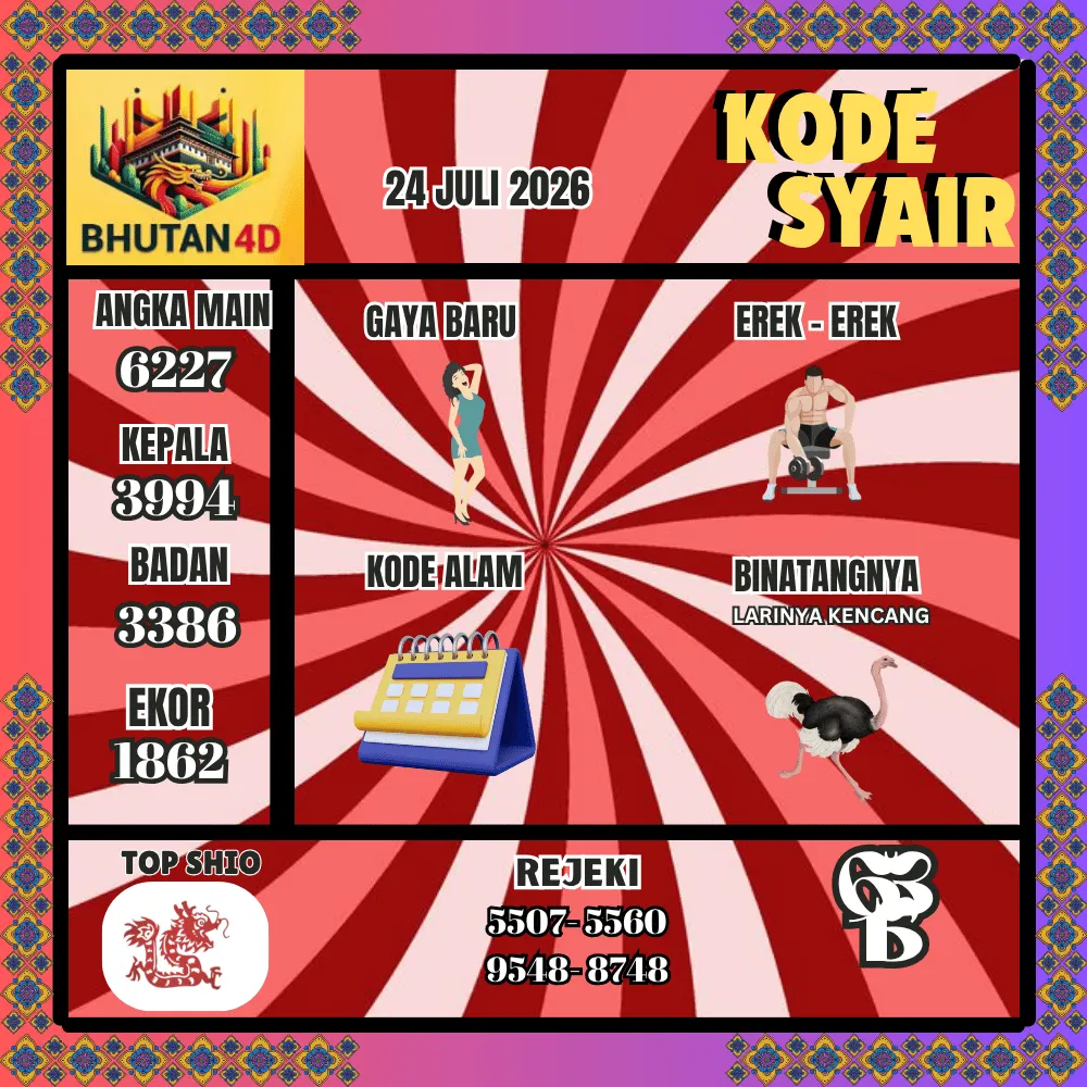 Kode Syair Bhutan4D Pools - Juli 2026