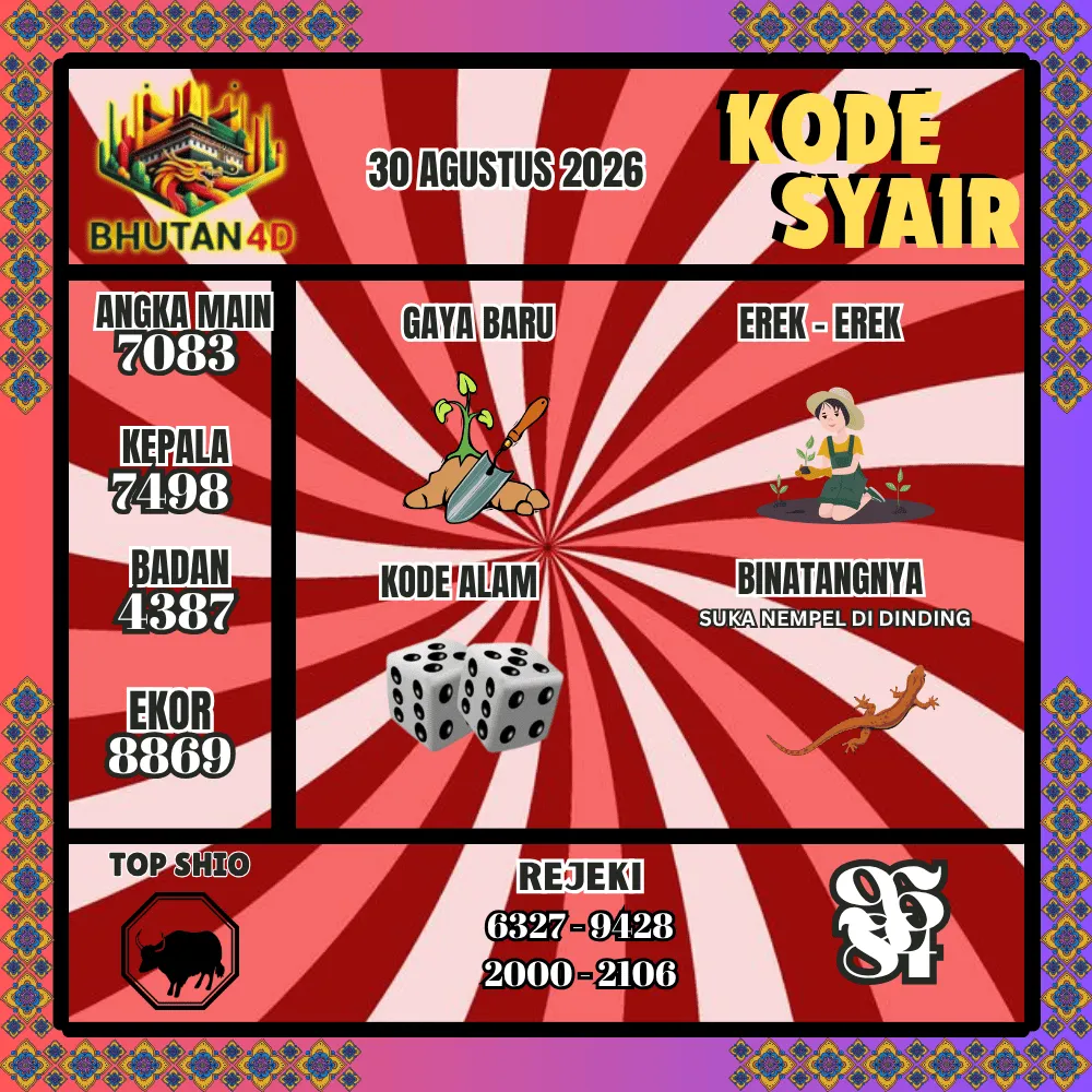 Kode Syair Bhutan4D Pools - Agustus 2026