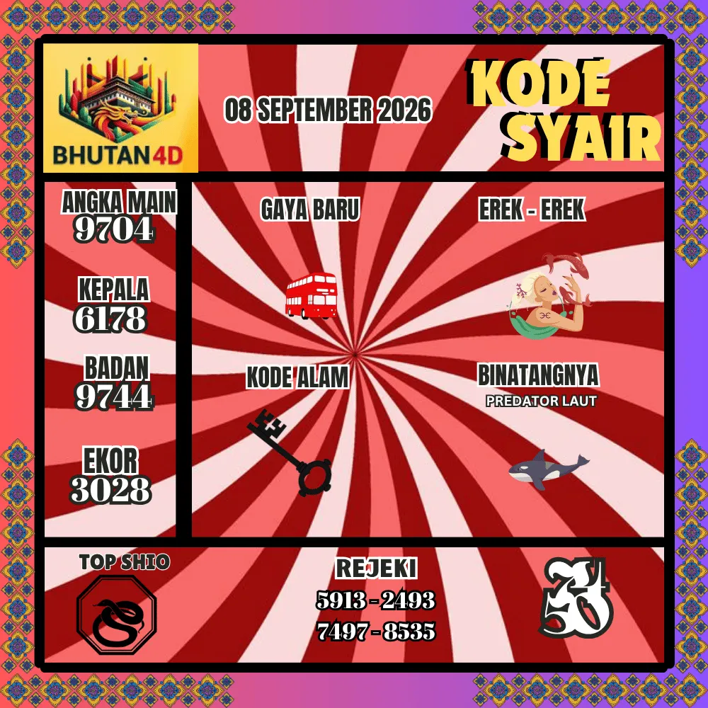 Kode Syair Bhutan4D Pools - September 2026