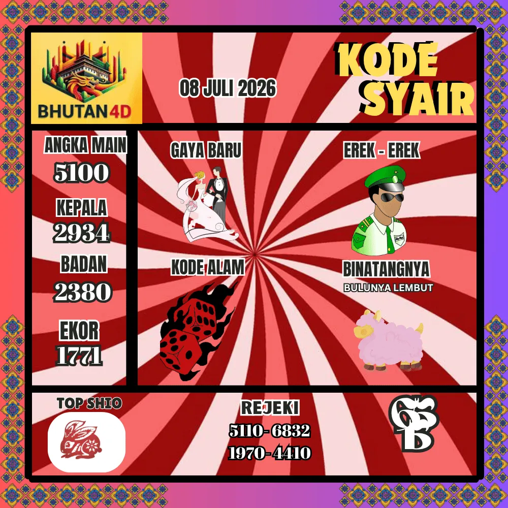 Kode Syair Bhutan4D Pools - Juli 2026